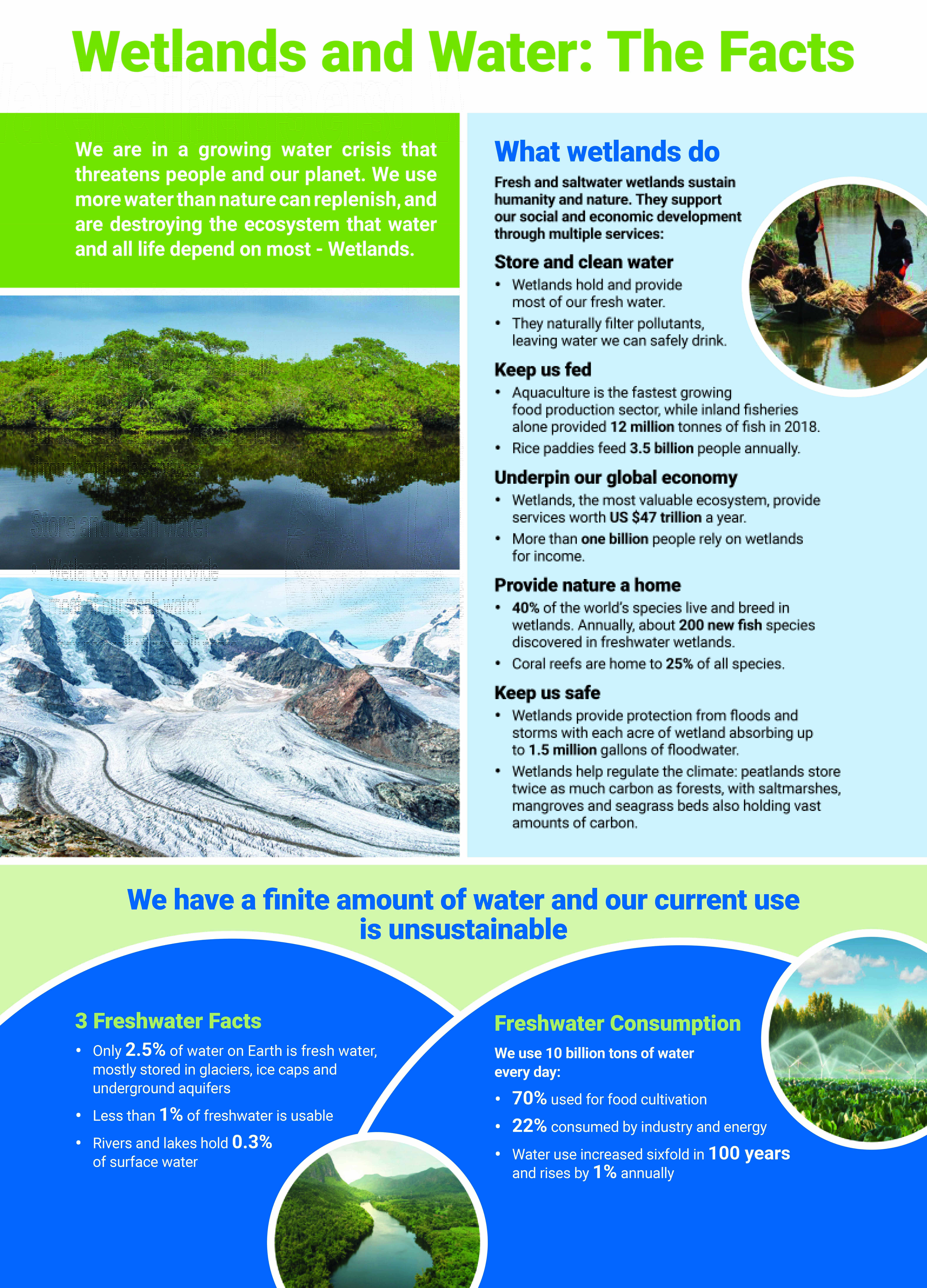 World Wetlands Day 2021 Factsheet